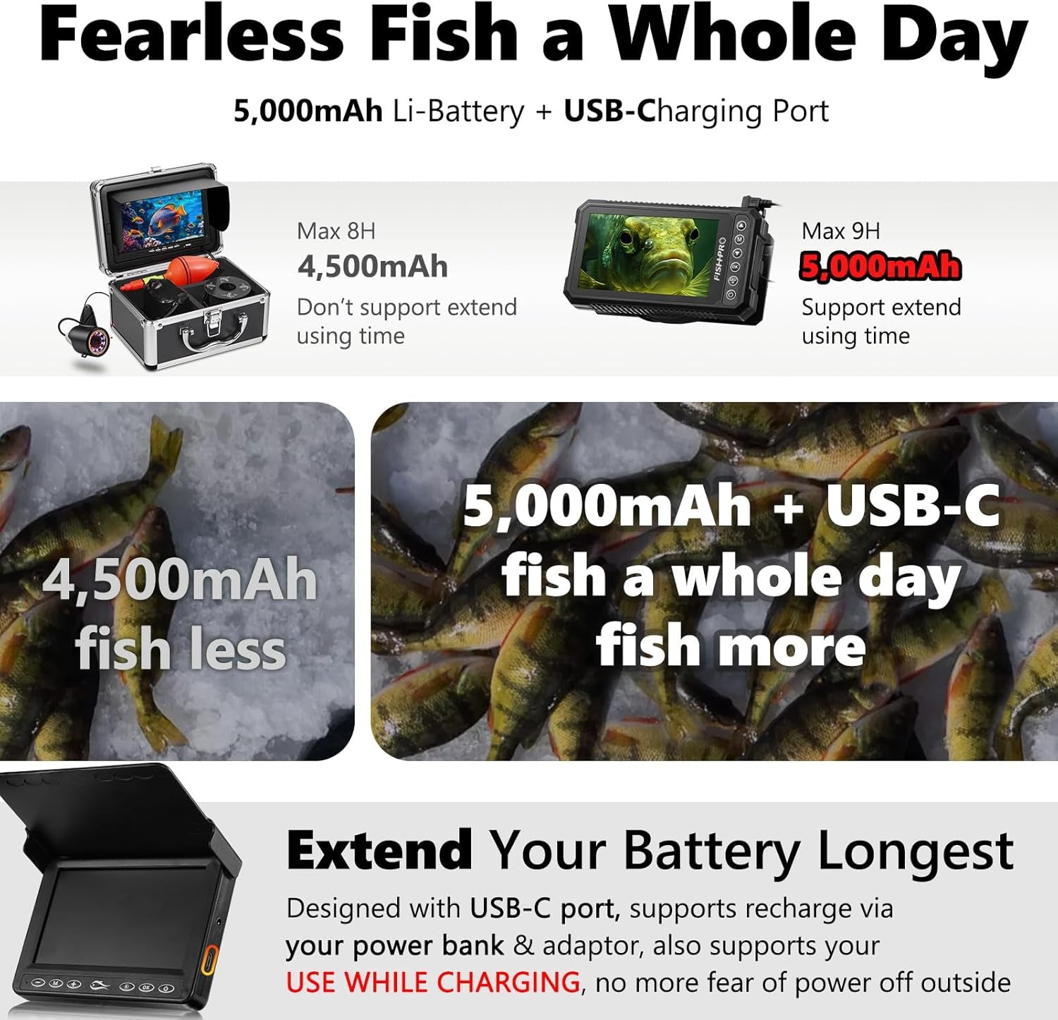 [Fishpro® 2026 Upgrade] 4.5'' True HD 1080P Underwater Fishing Camera (Plug & Play) - Ice Fishing Camera Underwater W/ 5,000Mah, USB-C, IR+LED, Fish Finder for Ice/Lake/Kayak, 20M/66Ft