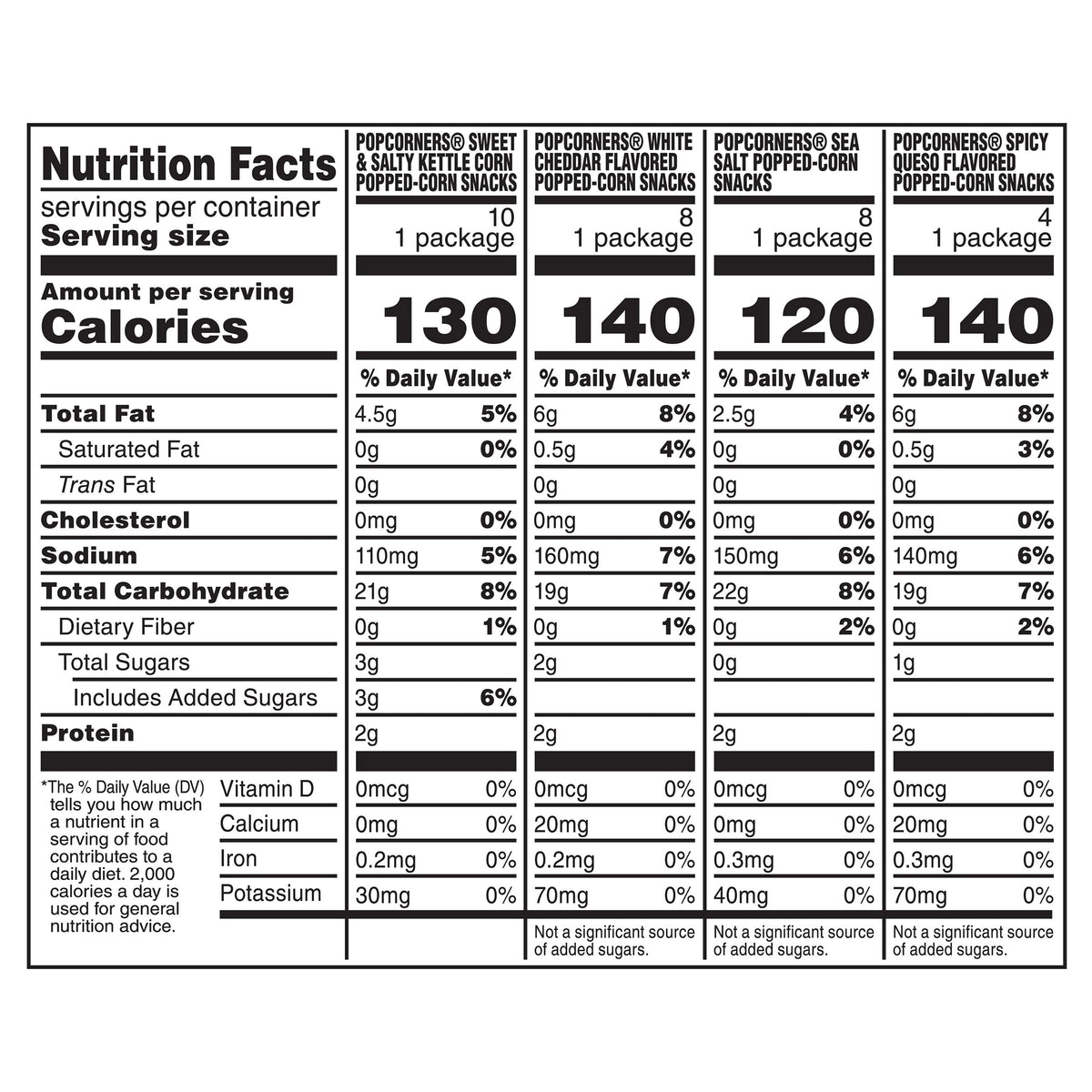 Popcorners Popped Corn Snacks Variety Pack, 1 Oz, 30-Count