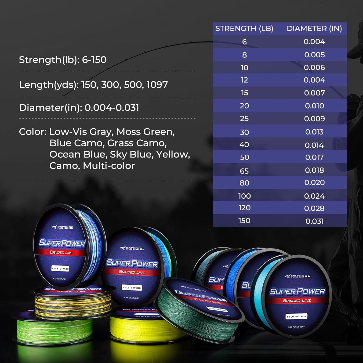 Kastking Superpower Braided Fishing Line - Abrasion Resistant Braided Lines – In