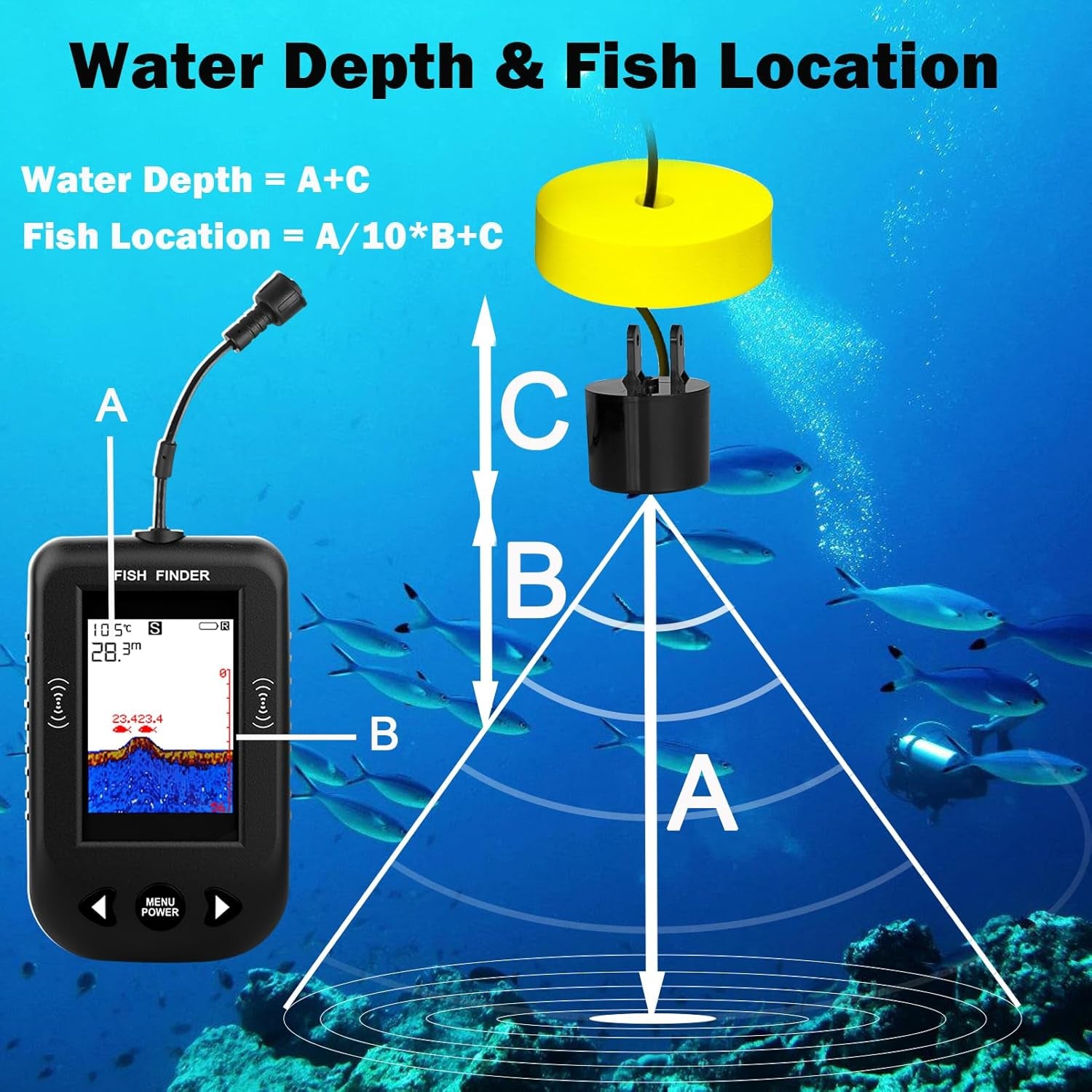 Kayak Portable Fish Finder - Handheld Wired Fish Depth Finder - Contour Readout Fishfinder Ice Shore Boat Fishing Fish Detector Device - with Sonar Sensor Transducer and LCD Display Gear